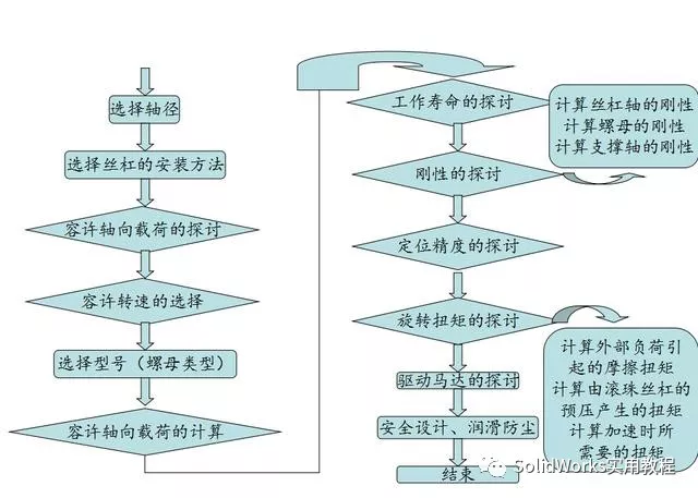 sw能在三d上画草图吗